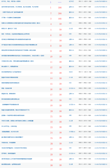 2024年6月创作奖励计划奖金发放详情-七步楼